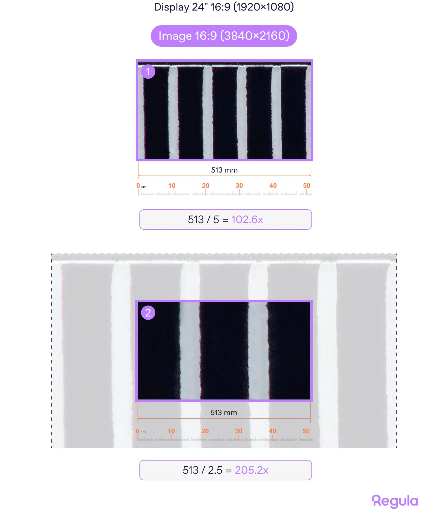 image has a higher resolution than the display